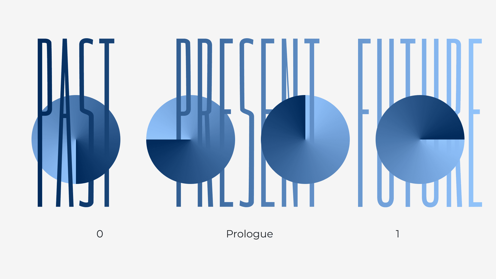 Past Present Future