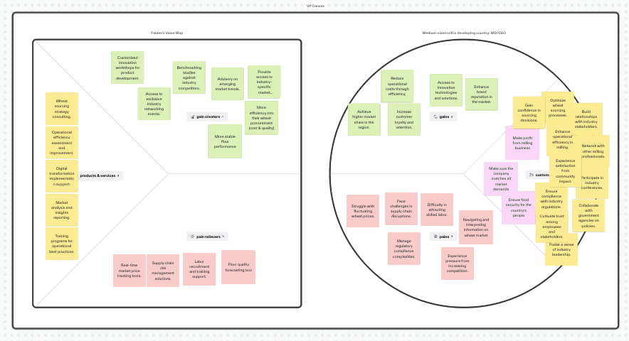 Value Proposition canvas screenshot