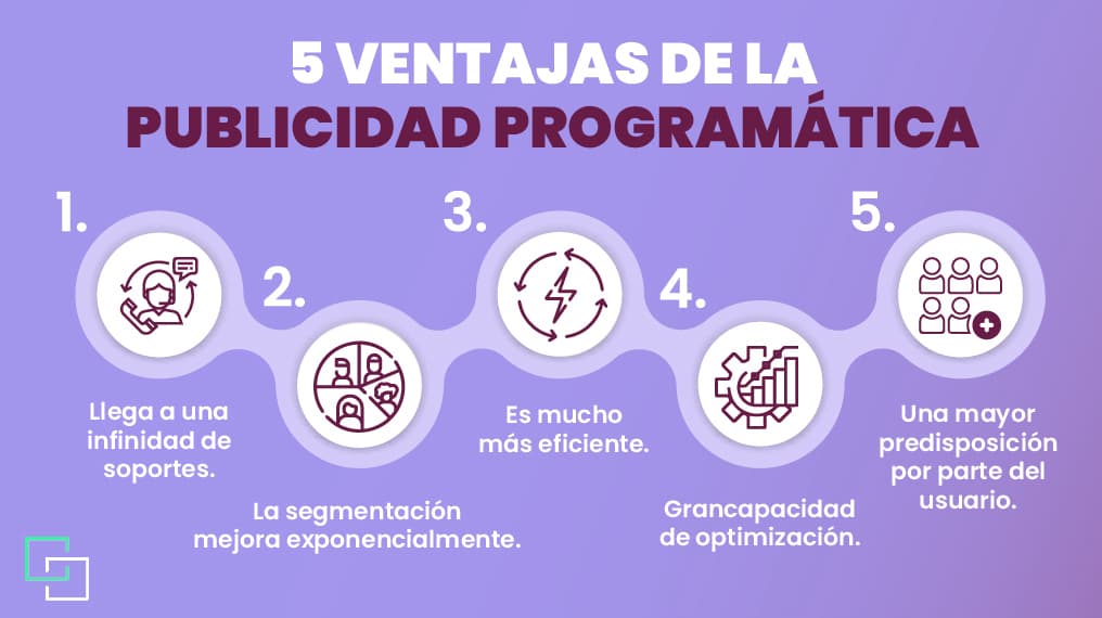 ventajas de publicidad programatica 