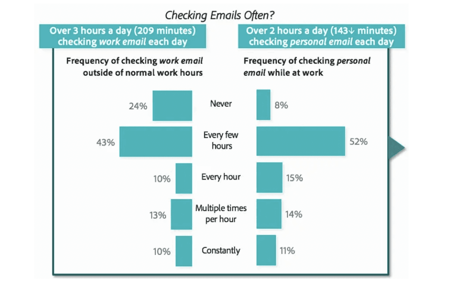 How to cold emai for job - Adobe's reseach