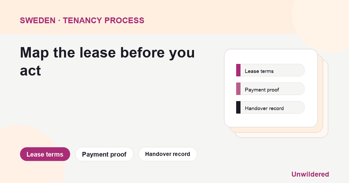 Process diagram for Sweden Reasonable Second Hand Rent: Lease terms, Payment proof, Handover record.