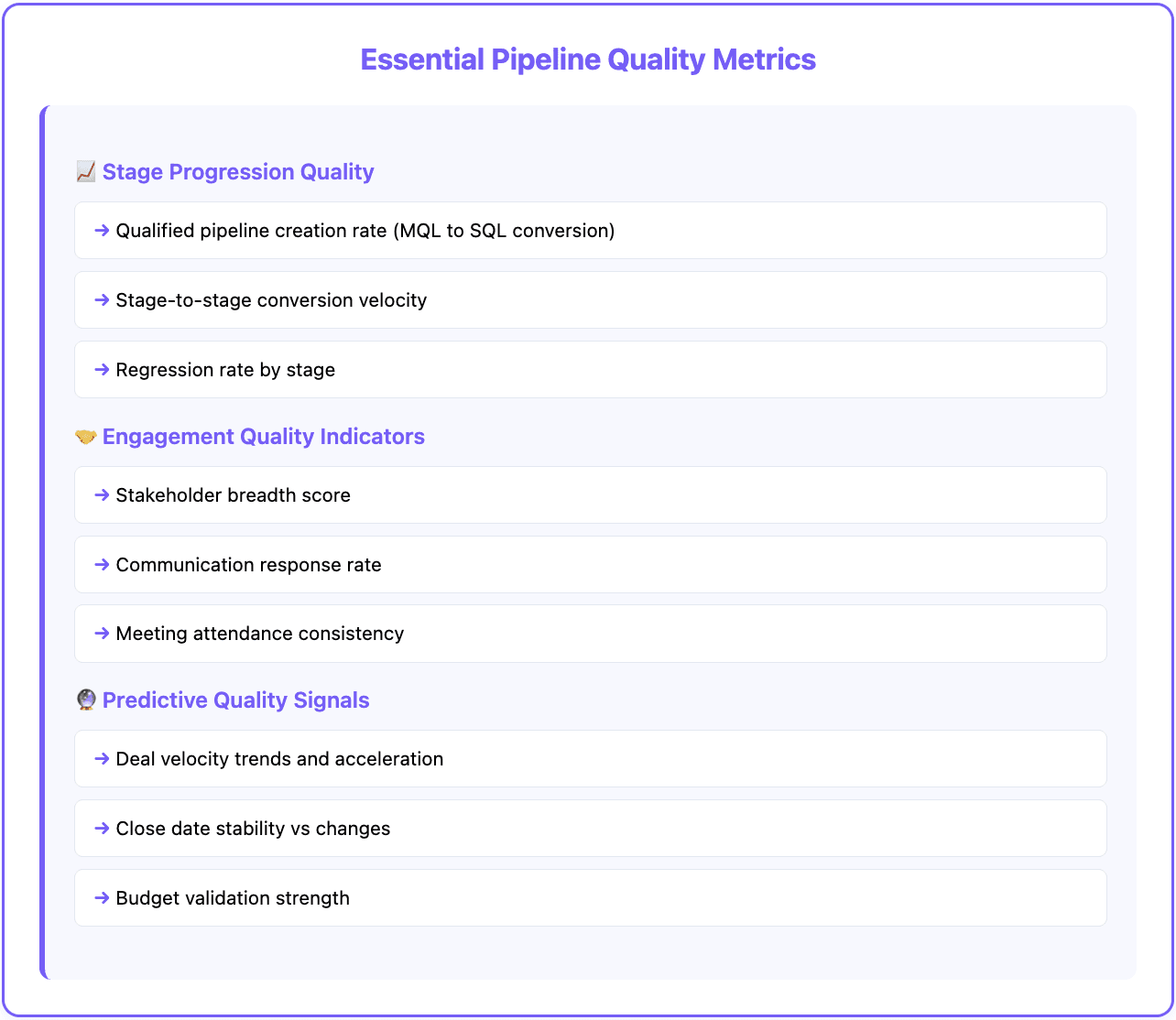 Essential quality pipeline metrics