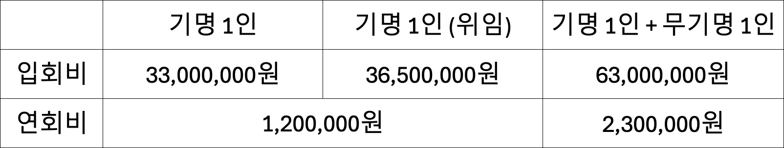 스마트스코어 멤버십 입회비 가격표
