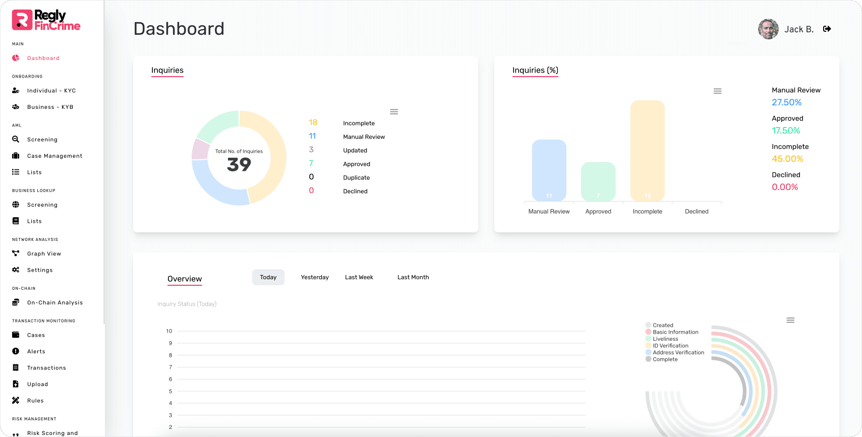 Regly FinCrime Prevention Platform