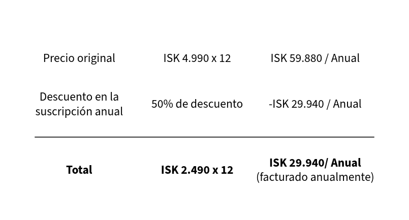 Curso de islandés para principiantes - Aprende con Hablame