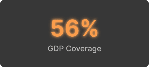 56% GDP coverage.