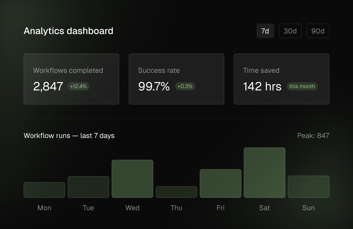 Real-time analytics visual