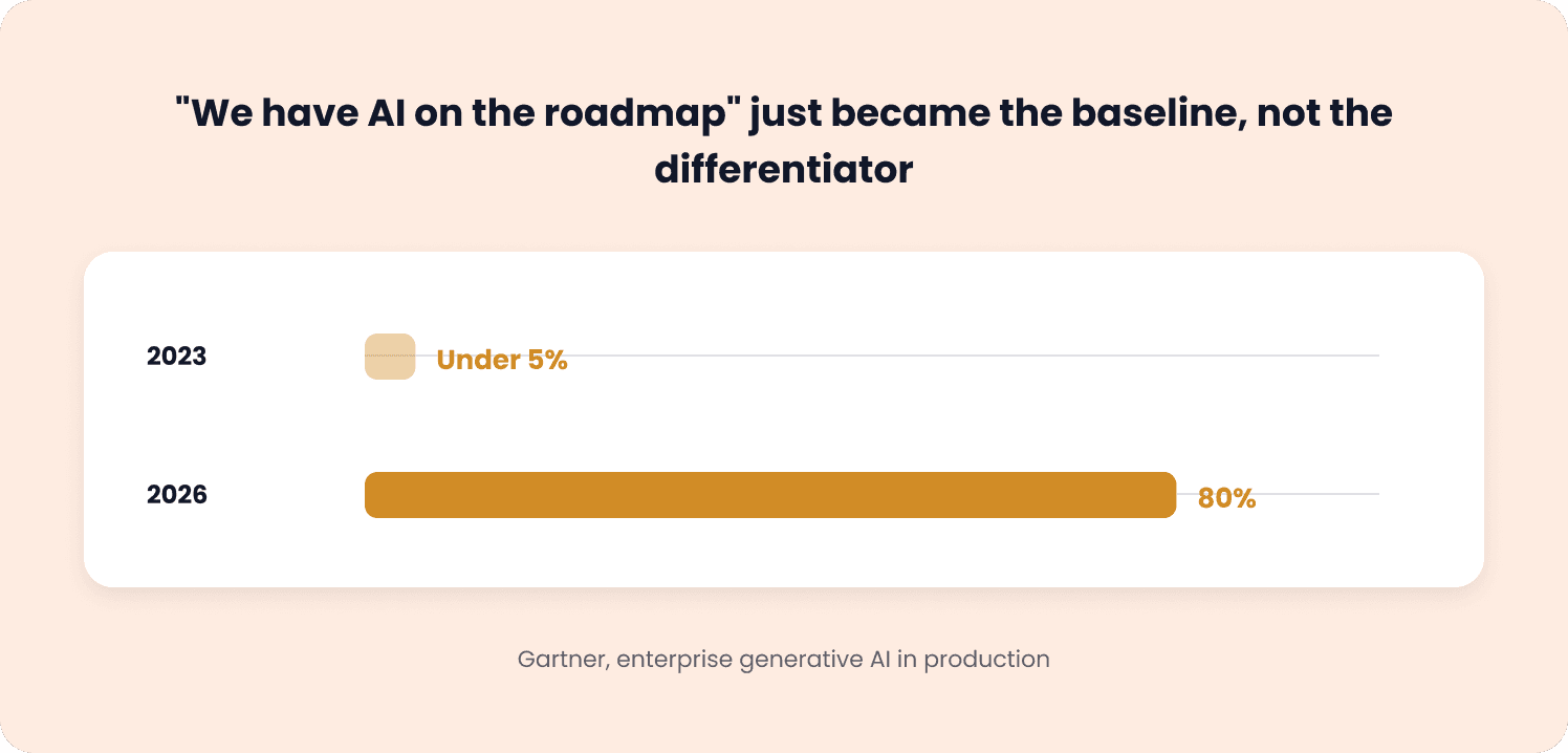 roadmap ai in product marketing processes
