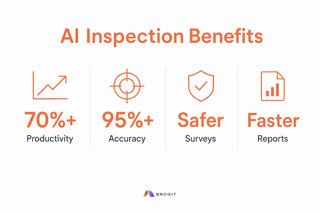 Infographic displaying key AI inspection benefits in stats