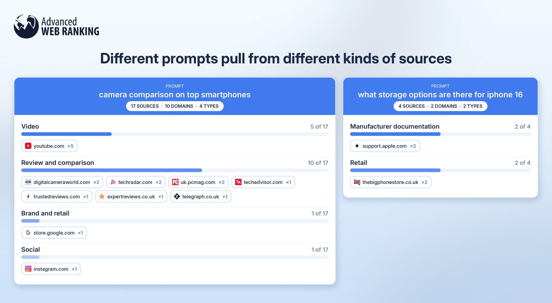 how-to-see-the-types-of-sources-are-being-pulled