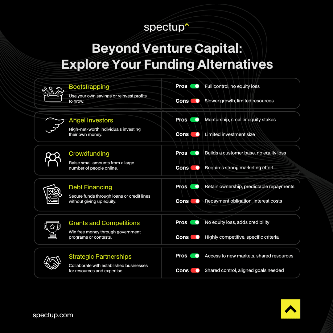Alternative Funding Options