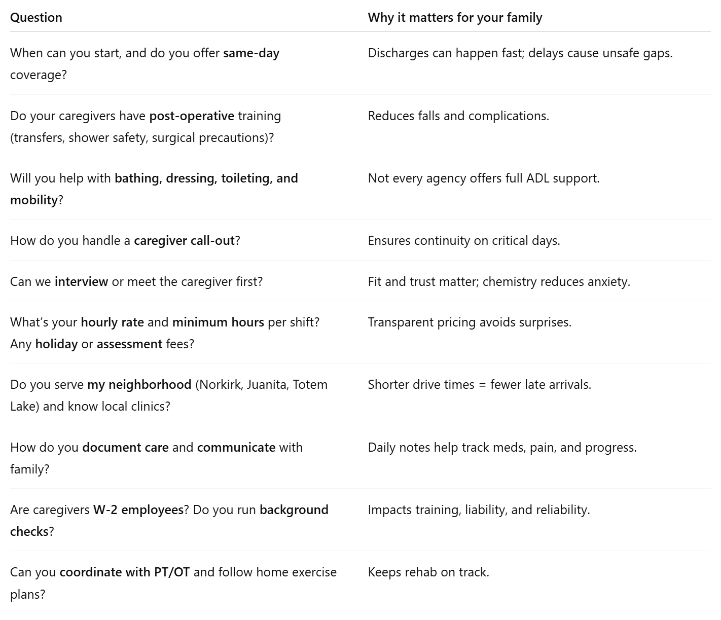 Questions to Ask Kirkland Home Care Providers (and why)