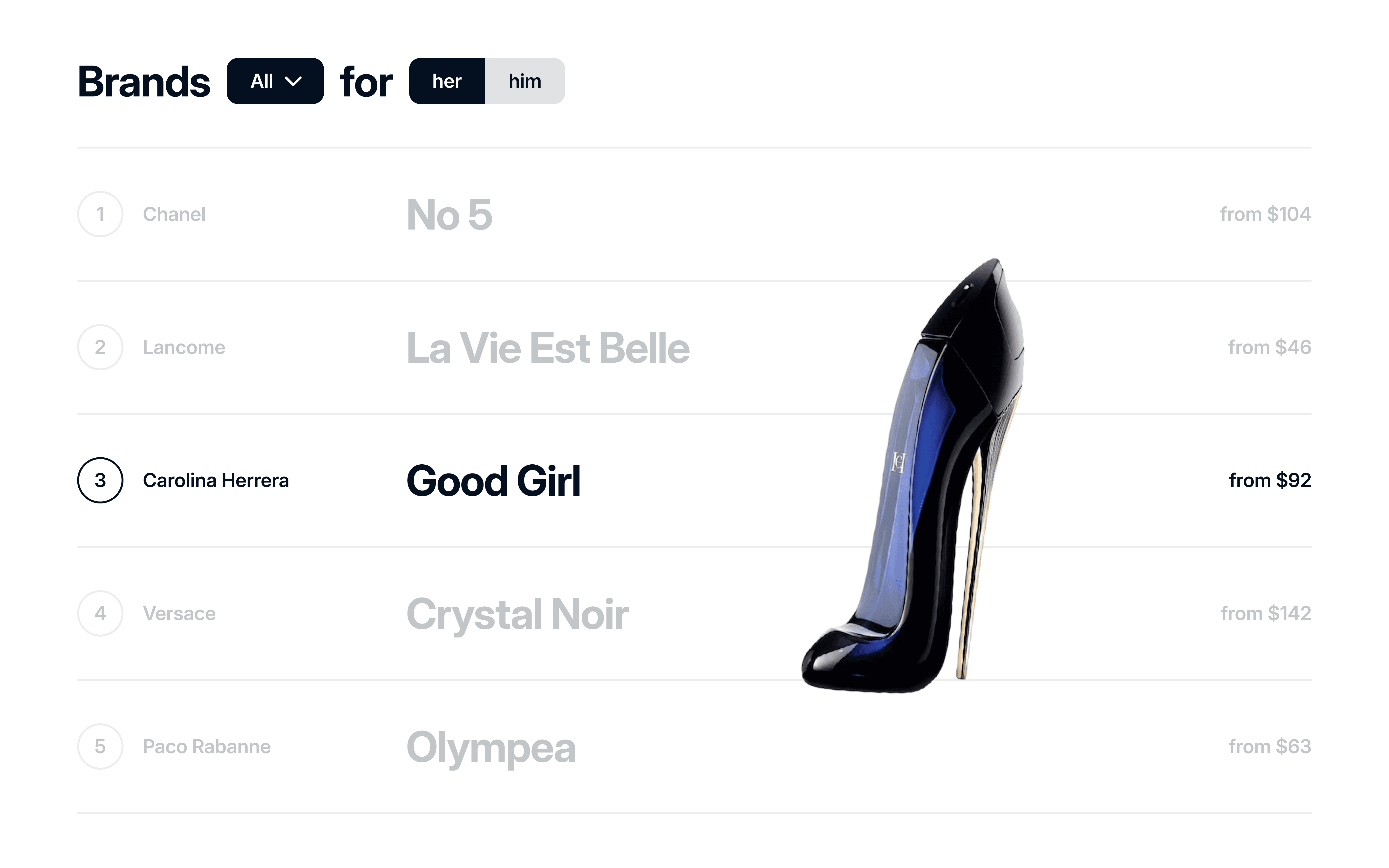 List of the bestseller perfumes for her and him