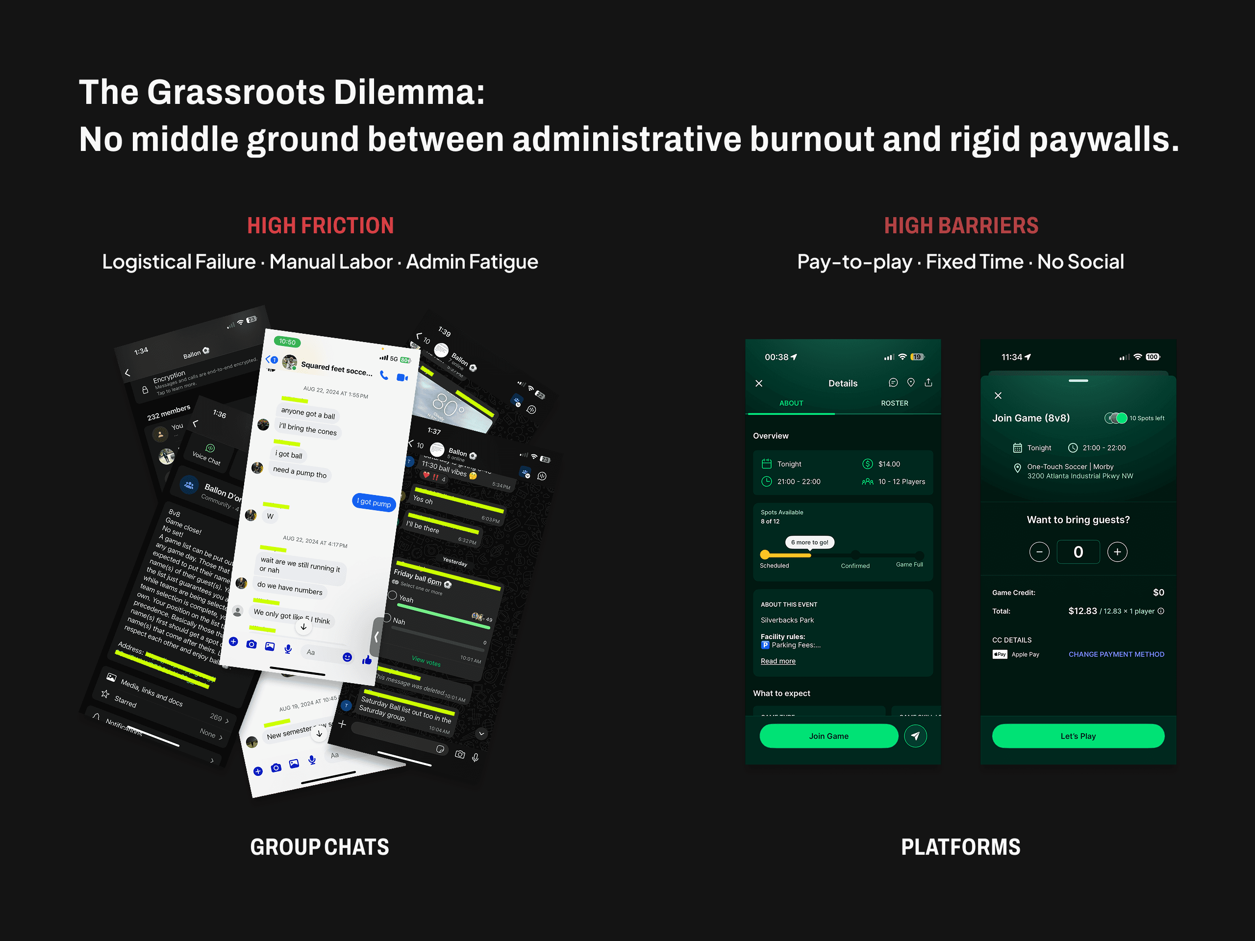A board of other people’s screens under the heading The Grassroots Dilemma: no middle ground between administrative burnout and rigid paywalls. The left column is labeled HIGH FRICTION over the words Logistical Failure · Manual Labor · Admin Fatigue, and holds a fan of overlapping group-chat screenshots — a long message setting out how the game list works, a group-info screen, poll replies, and two iMessage threads about who is bringing a ball — with message text, phone numbers and the address line struck through in lime. Beneath them, the label GROUP CHATS. The right column is labeled HIGH BARRIERS over Pay-to-play · Fixed Time · No Social, and holds two booking screens from a paid platform, one showing spots available and a $14.00 fee, the other a join sheet with a card total and a guest stepper. Beneath them, the label PLATFORMS.