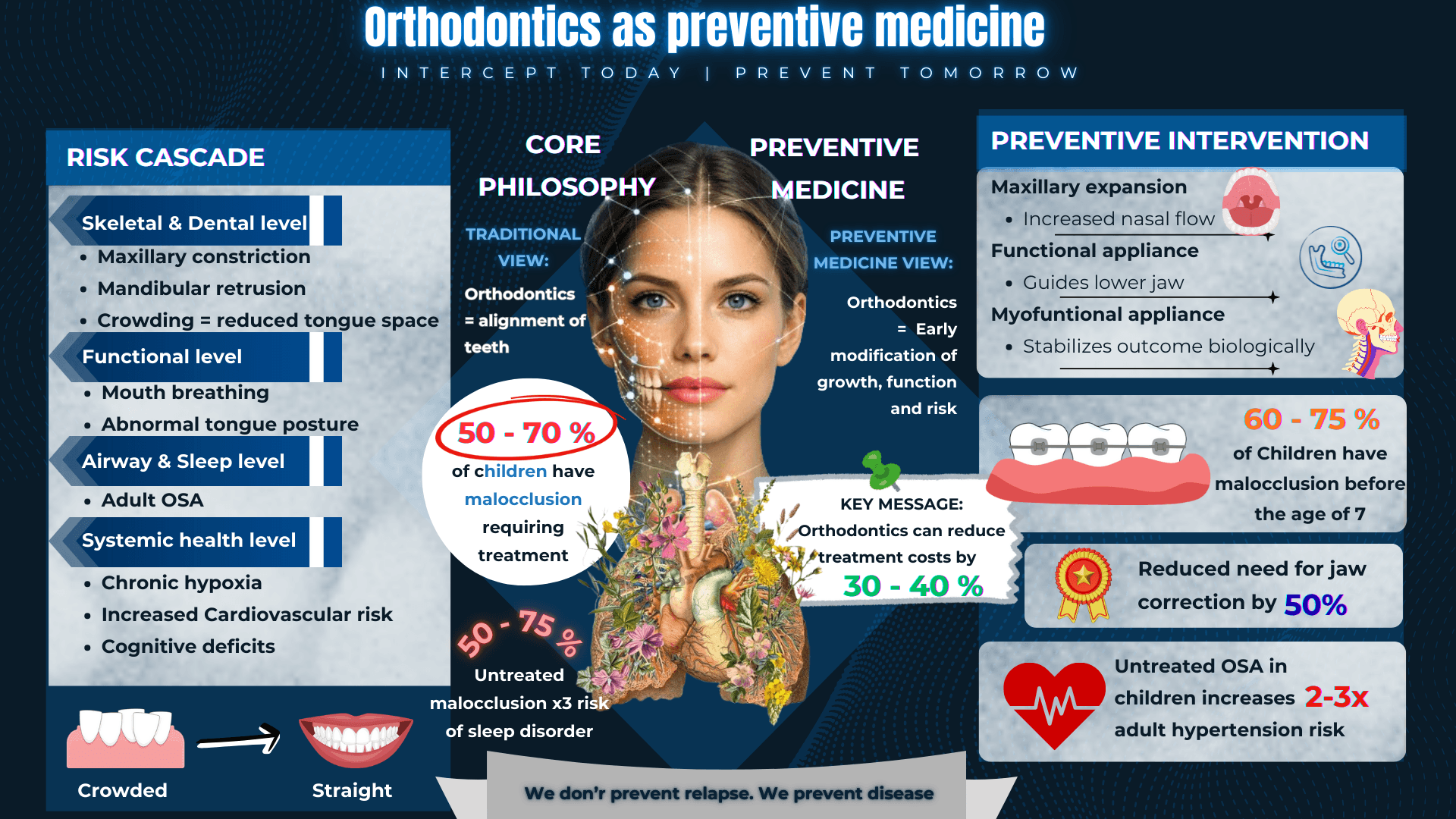 Orthodontics as preventive medicine image