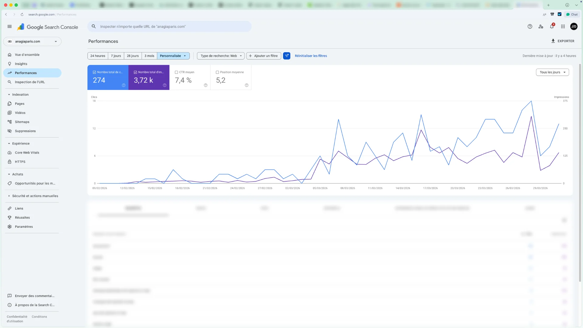 capture d'écran de la google search console : visibilité d'un site migré sous framer 1 mois après publication