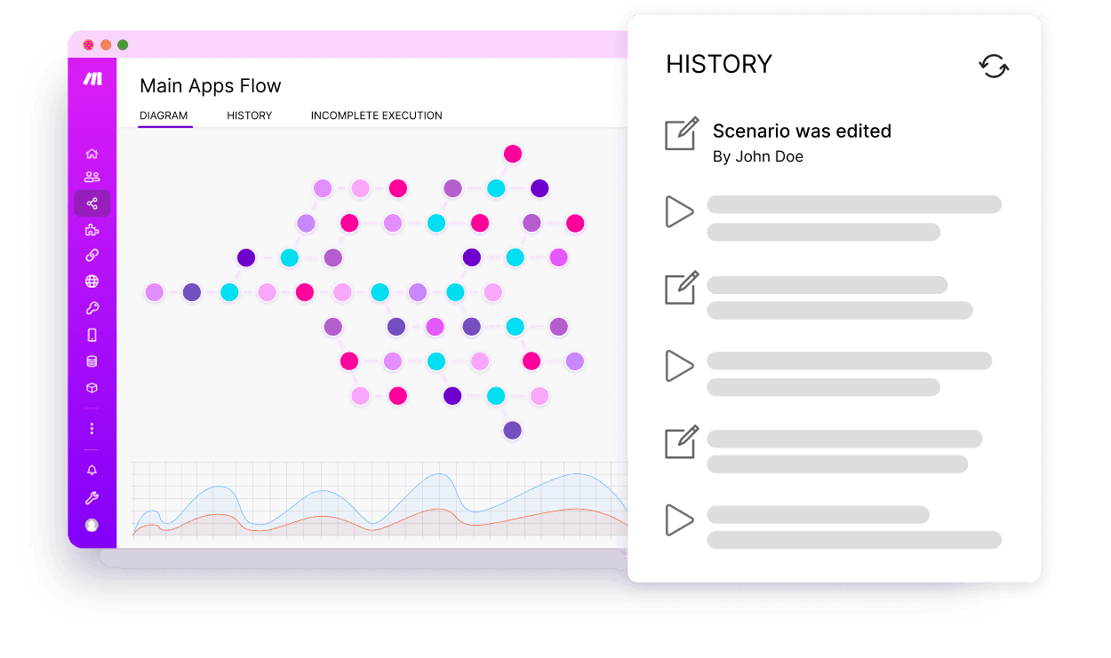 Make.com app flow page with the history tab opened