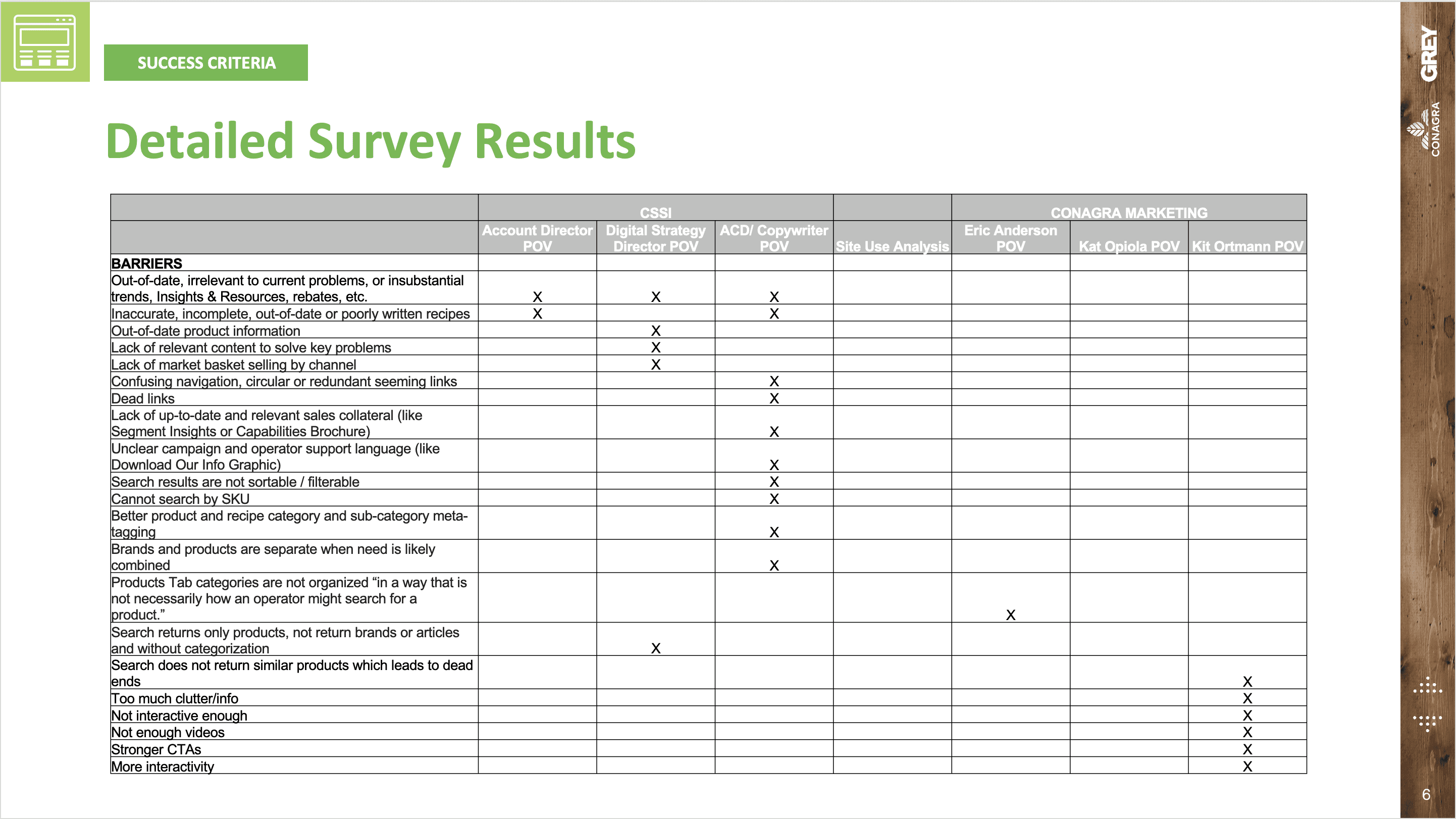 Slide from a UX presentation with detailed survey findings.