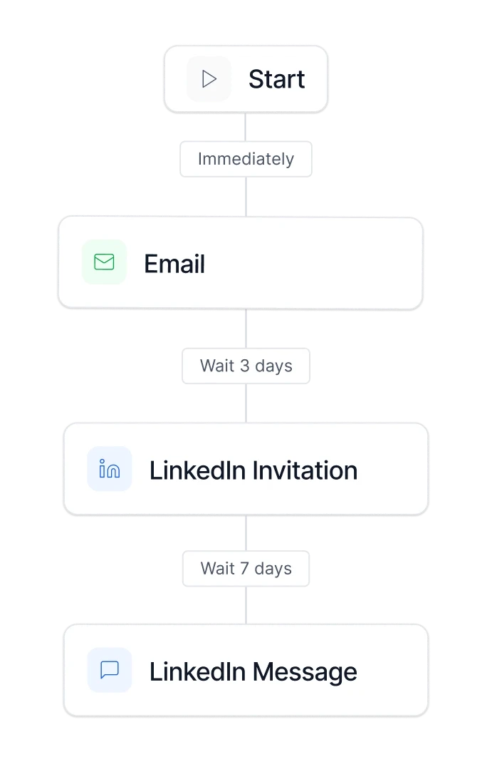 multichannel sequence canevas