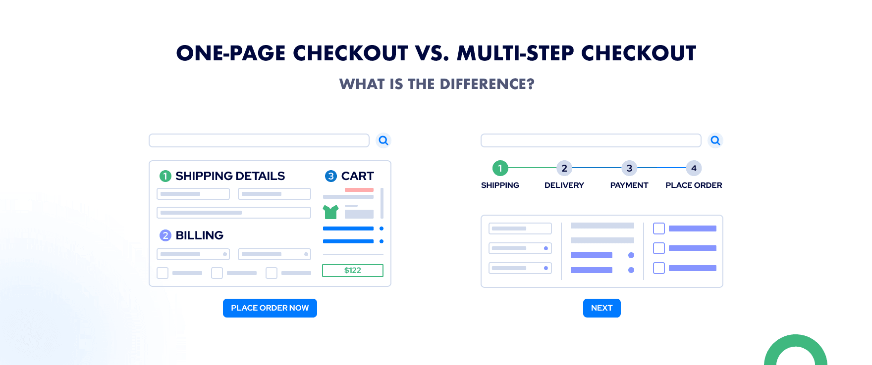 Infographic showing simple vs complex checkout process