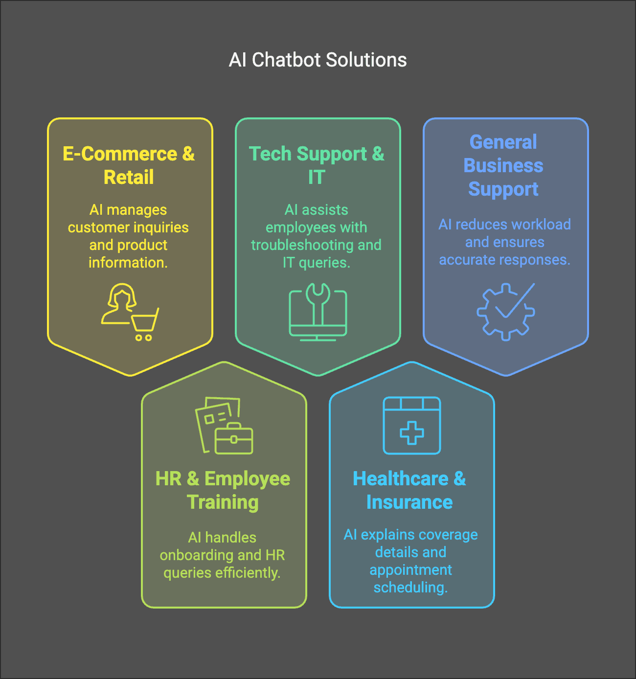 What industries in Thailand can benefit from AI Chatbots