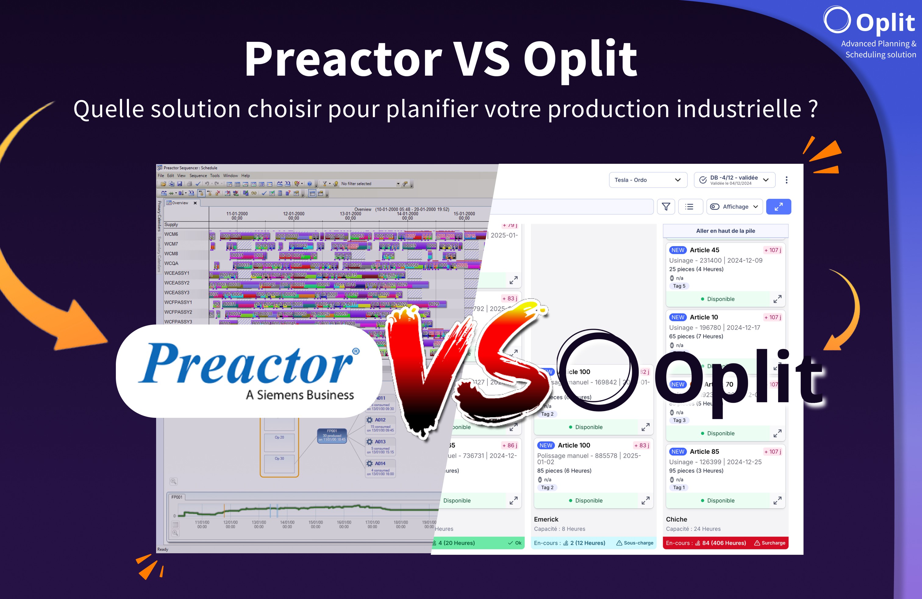 Comparaison Oplit vs Preactor logiciel ordonnancement planification industrielle APS
