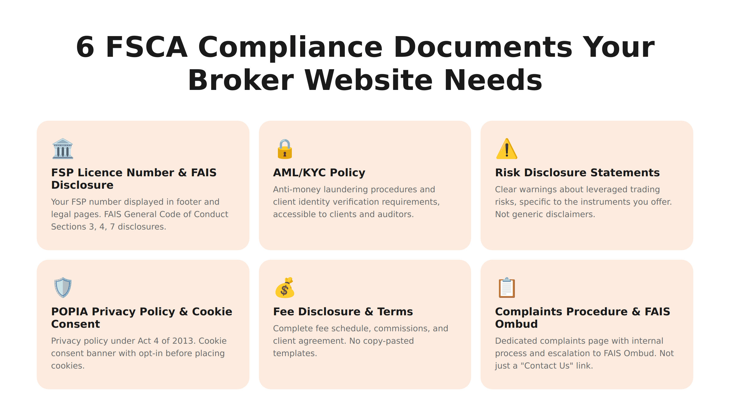 6 FSCA Compliance Documents Your Broker Website Needs