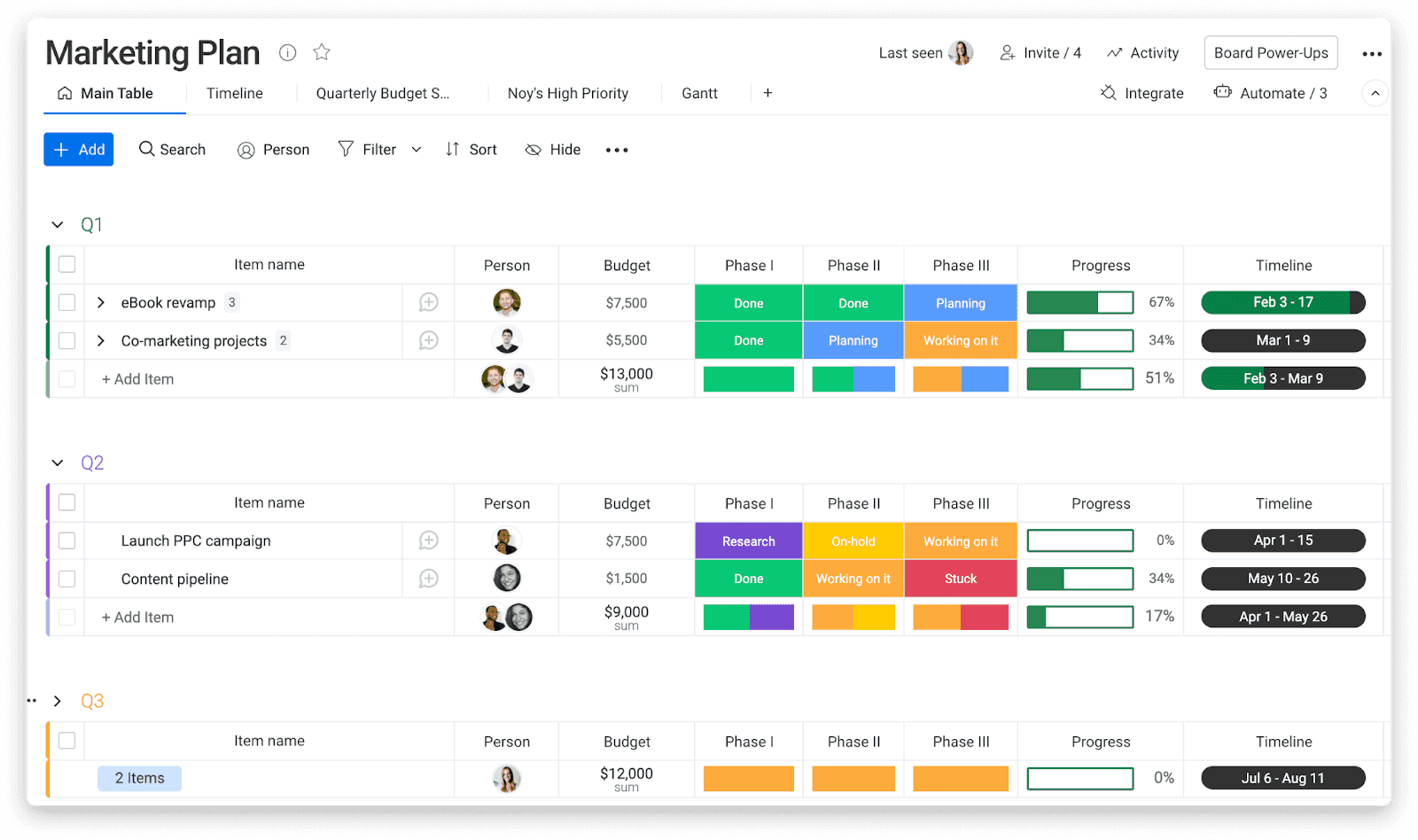 Monday’s interface for organizing tasks