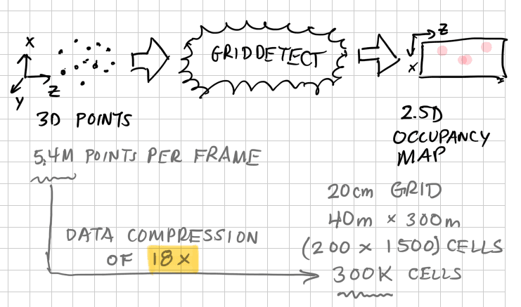Car graphic showing distances