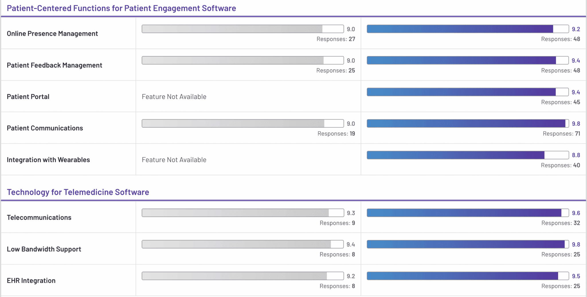 Klara patient engagement software