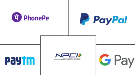 India Real-Time Payments Market - Size, Share & Industry Analysis 2031