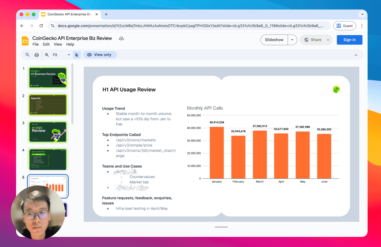 CoinGecko API for Enterprise | CoinGecko