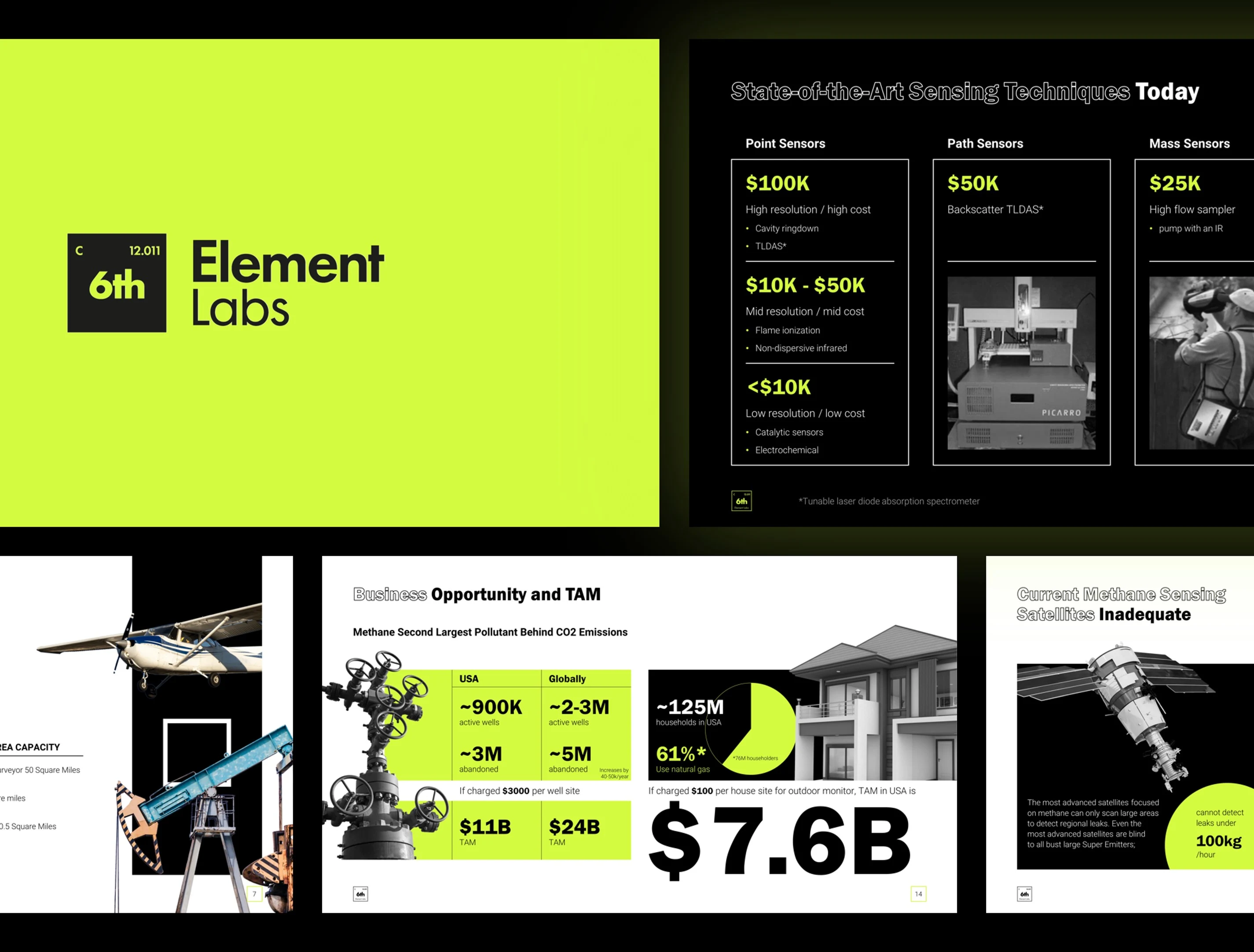 6th Element Labs brand identity and digital interface designs