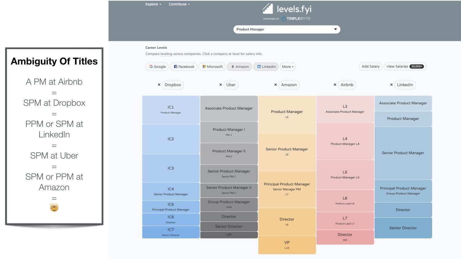 Product+Manager+Career+Path+Levels