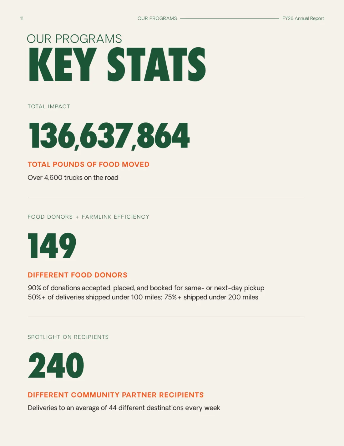 FY26 Annual Report, page 12
