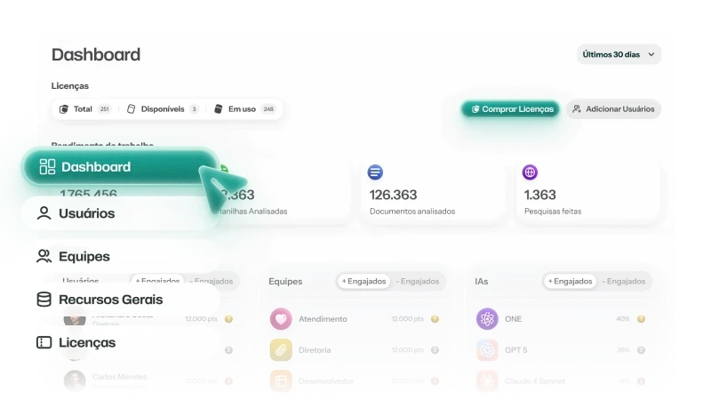 Painel do Adapta Business com o total de licenças, o menu de usuários e equipes e o consumo por IA