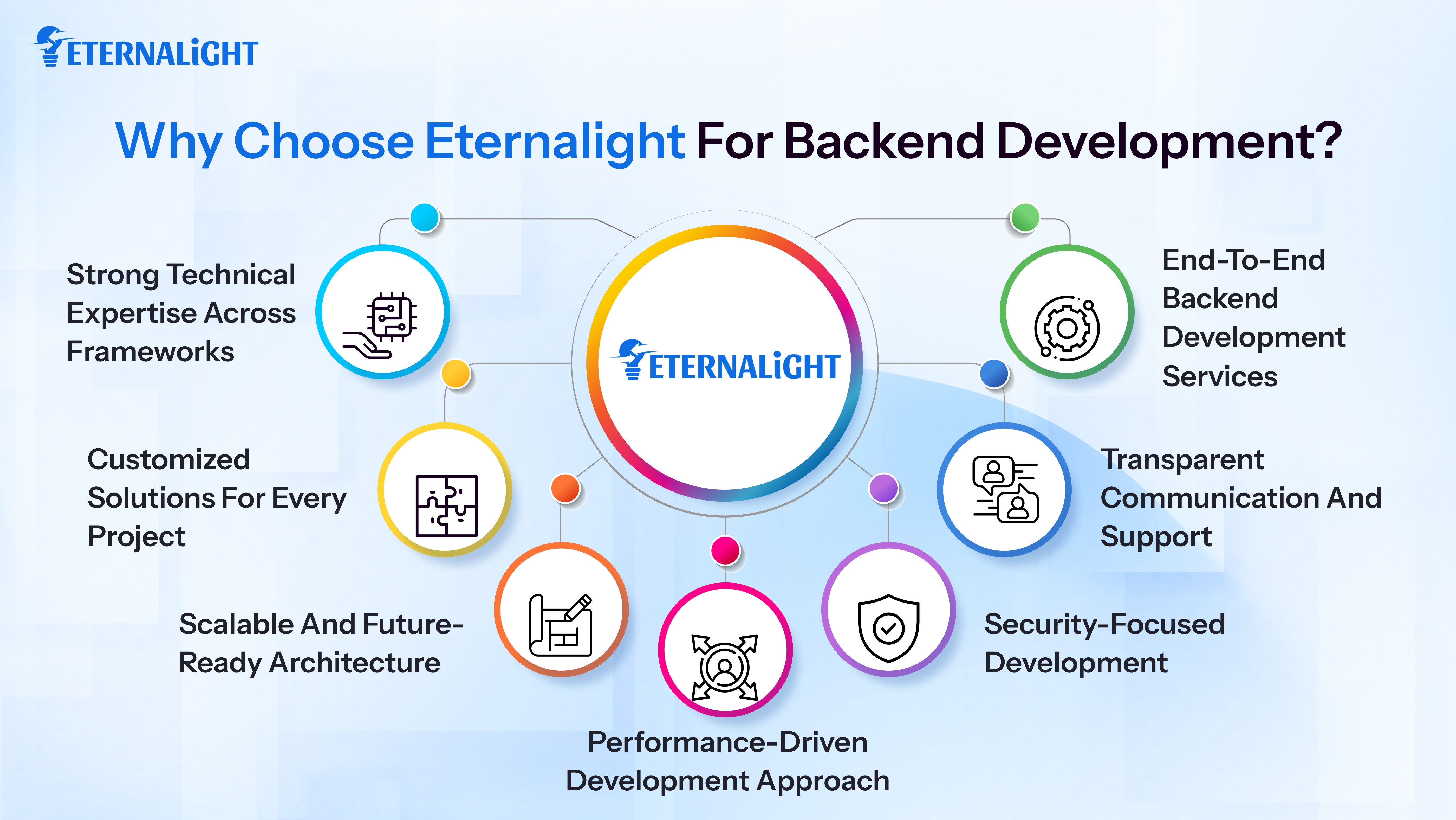 Why Choose Eternalight for Backend Development?