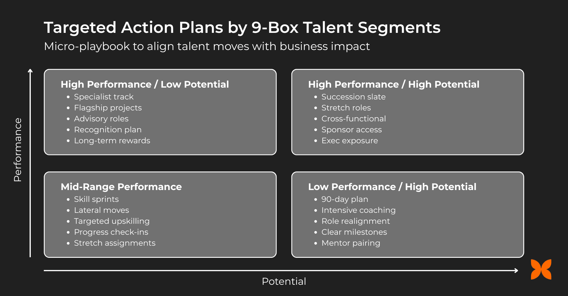 Targeted Action Plans by 9-Box Talent Segments