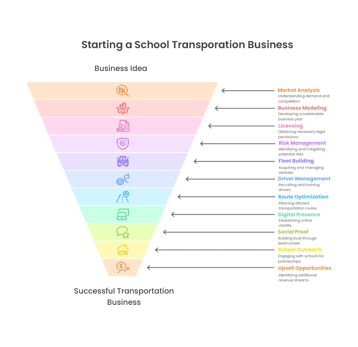 A Proven Blueprint for Launching a Modern Competitive Fleet