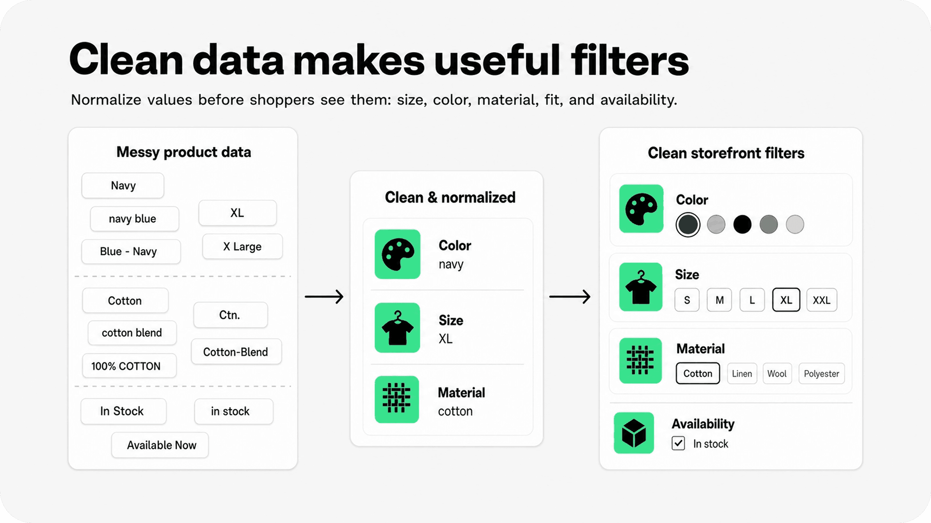Cleaning Shopify product data to create consistent storefront filters