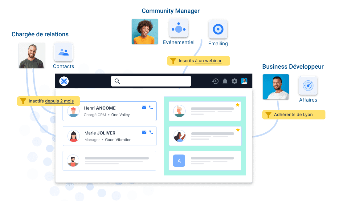 crm segment,crm segmentation dataminer,outil segmentation marketing,crm segmentation,segmentation client,outil de segmentation marketing,segmentation ciblage positionnement,segment de clientele,Segmentation marketing,