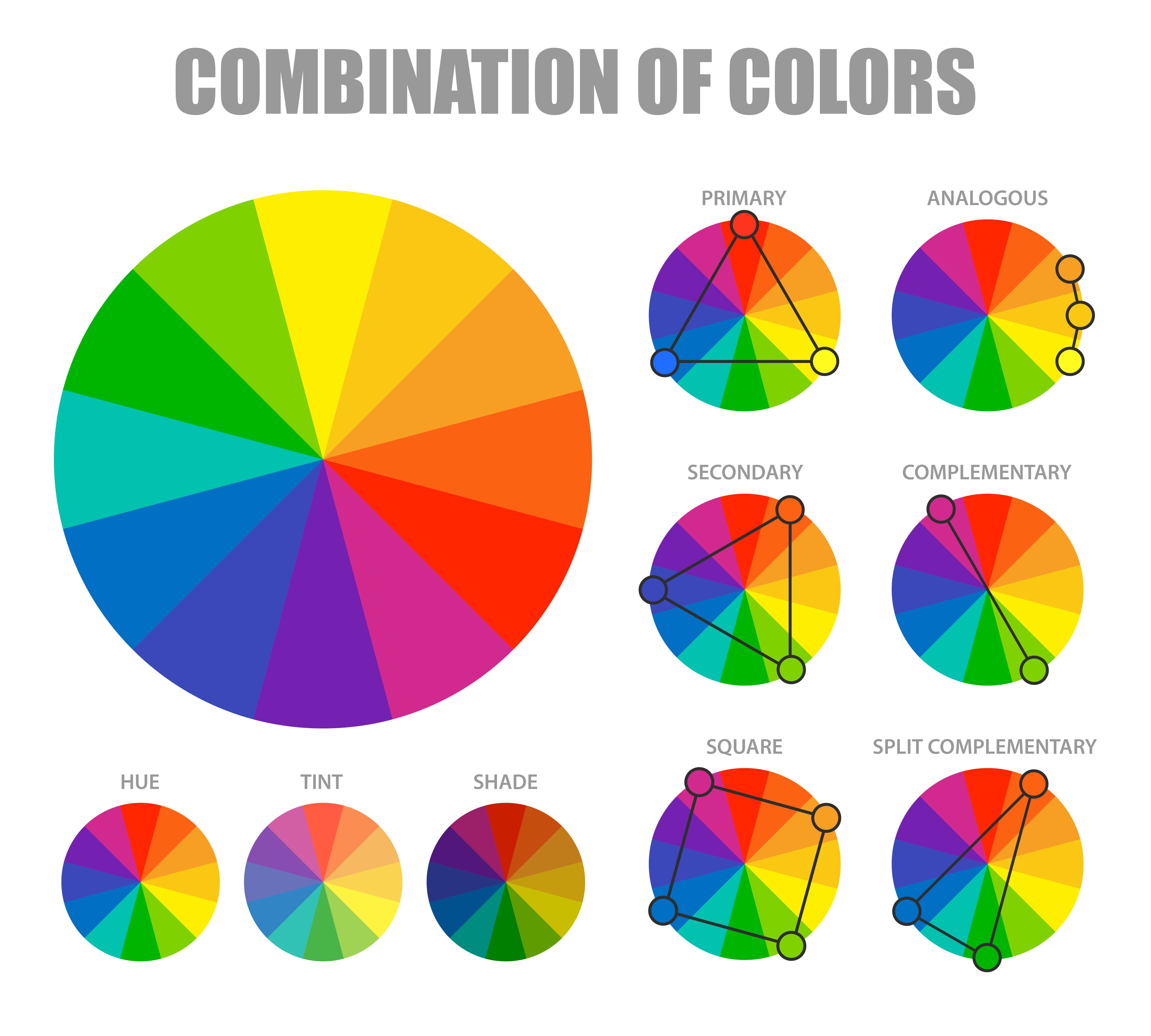 Visual of color theory wheel with zones marked