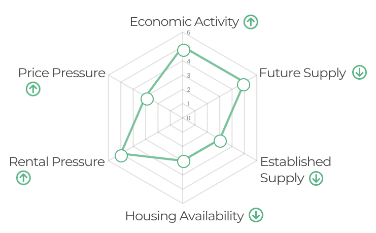Image of 6464c6832d8bd29126e8f84d 3.%20Spider%20Chart