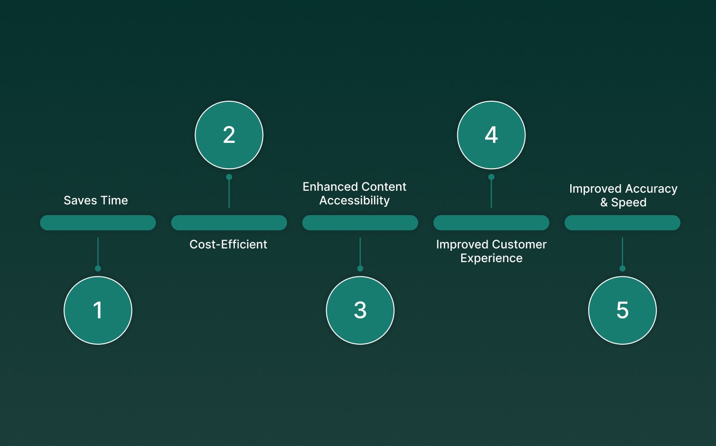 Benefits of Using Speech-to-Text Software