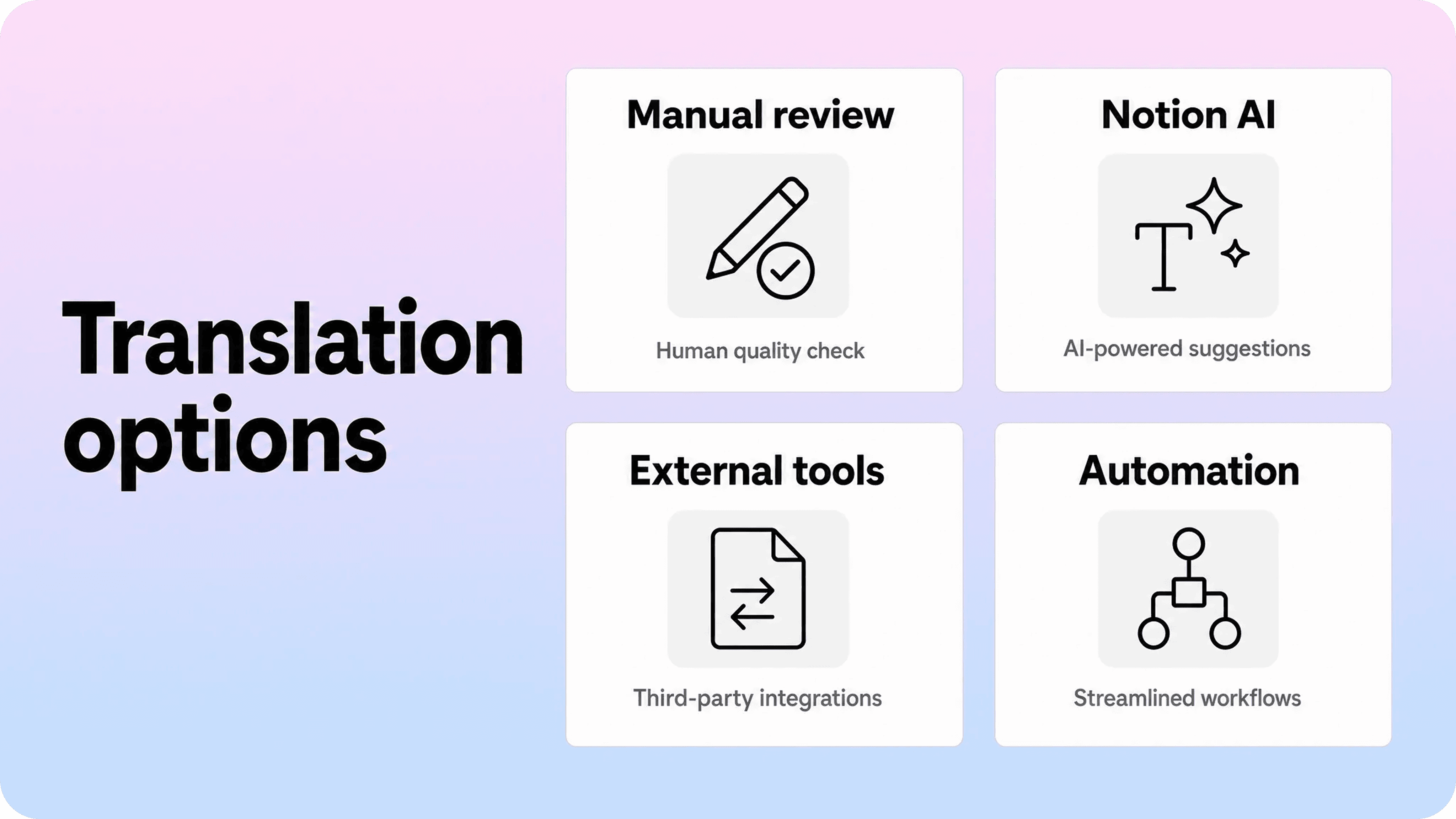 Notion translation options including manual review, Notion AI, external tools, and automation