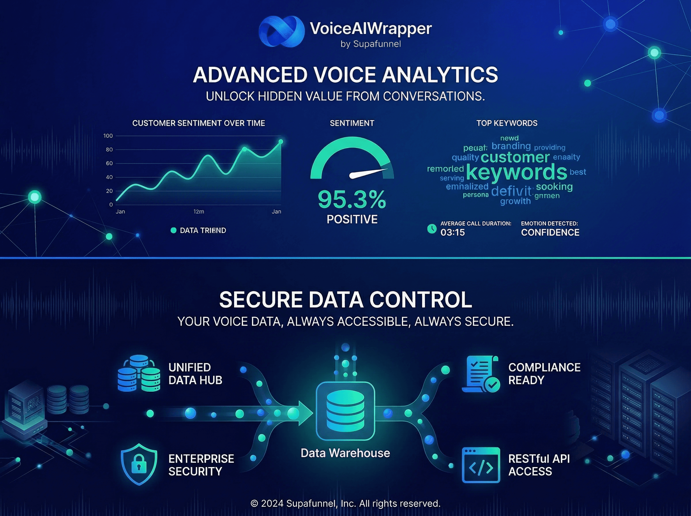 AI call center implementation split feature with built-in analytics dashboard, advanced call record filtering, and custom client reporting pages | VoiceAIWrapper.