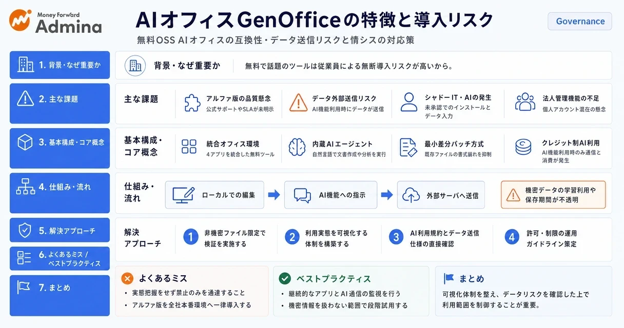 GenOfficeの概要、Office互換性やAIエージェント機能、情シスにおける導入リスクと注意点を体系的に解説するインフォグラフィック。