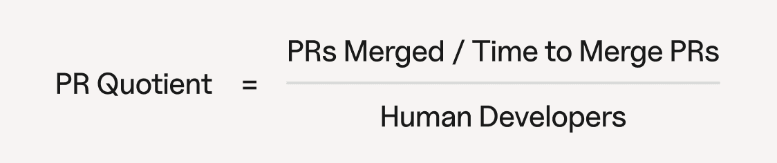 PR Quotient formula