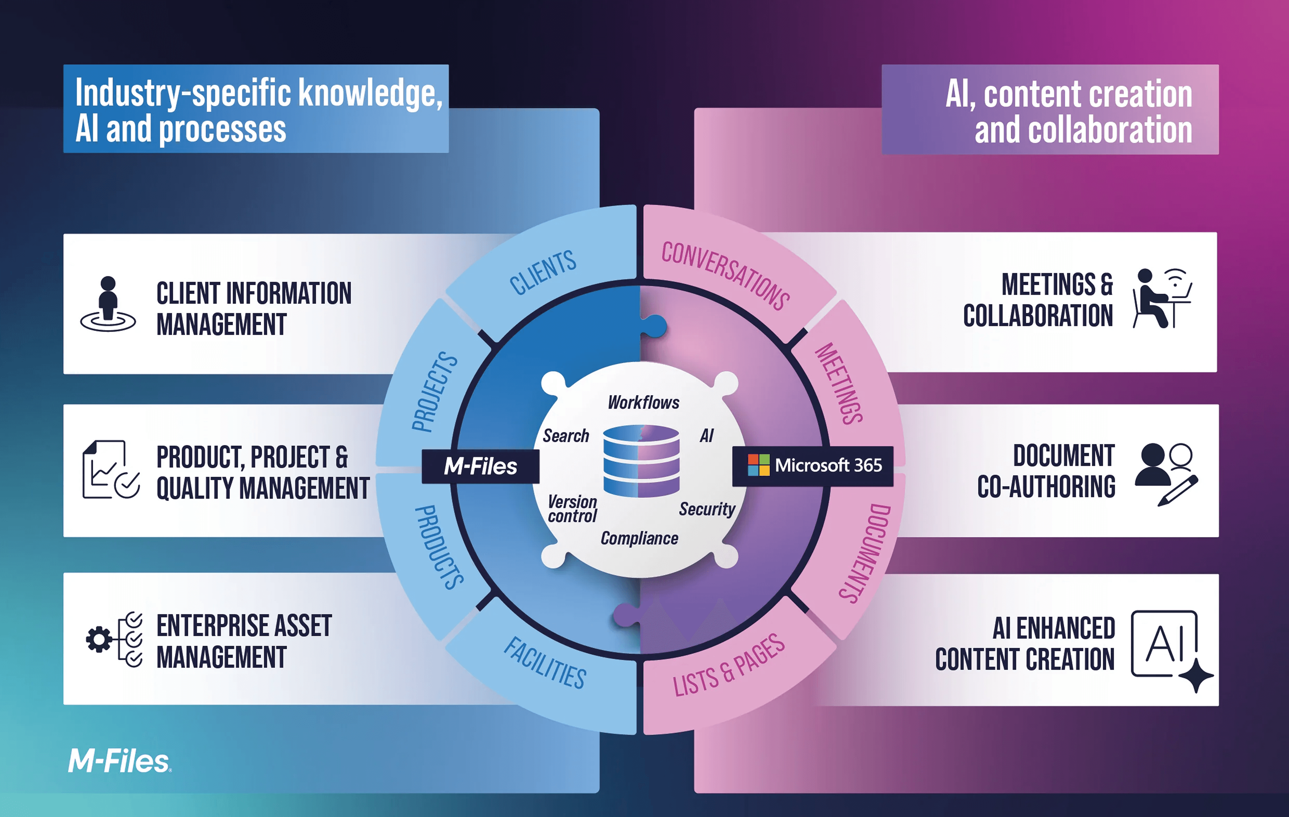 M-Files | Intelligent Document Management with Flair Labs