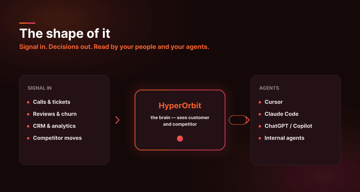 HyperOrbit MCP 